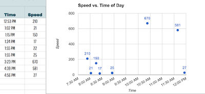 Why does my computer clock not keep time?